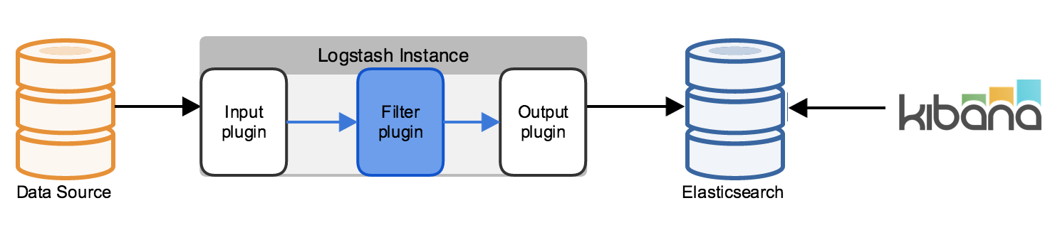 elk-simplest-with-kibana