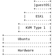 virtual machine hardware version is supported by vmware esxi 6.7