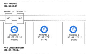 Kubernetes: microk8s with multiple Istio ingress gateways | Fabian Lee